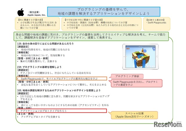 Apple Japan, Inc.の取組み