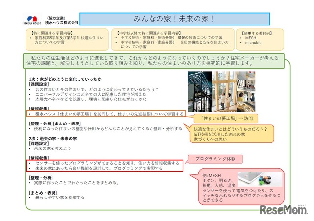 積水ハウスの取組み