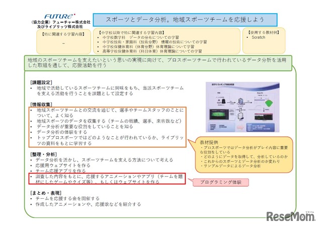 フューチャーおよびライブリッツの取組み