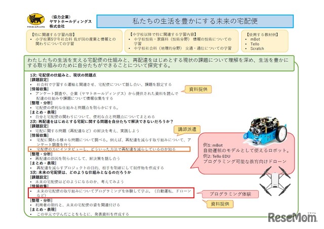 ヤマトホールディングスの取組み