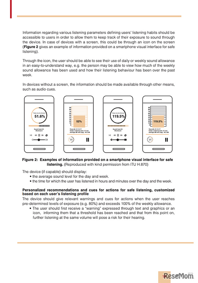 2019年2月12日に発表したWHOとITUの国際規格「Safe Listening Devices and Systems」18ページ