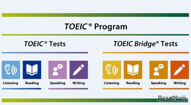 TOEIC Program