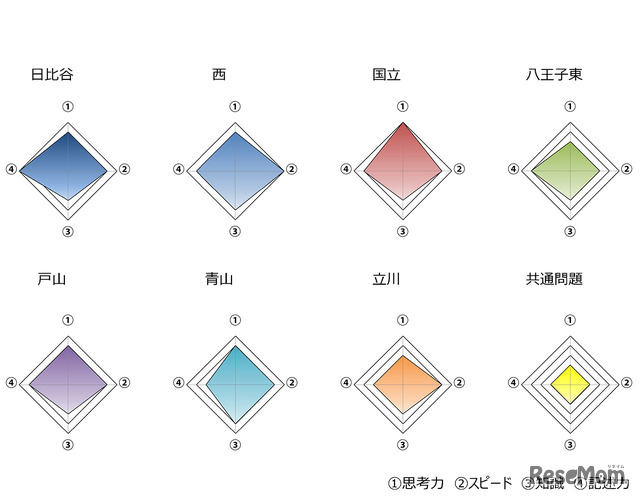 東京都立高校入試＜英語＞講評