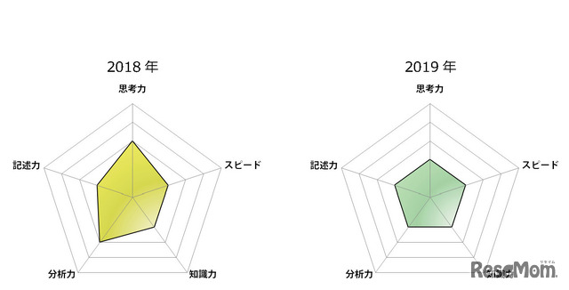 東京都立高校入試＜理科＞講評