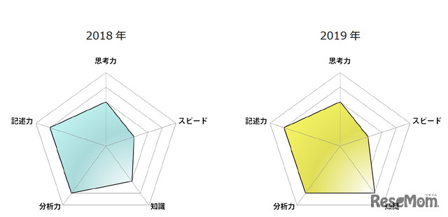 東京都立高校入試＜社会＞講評