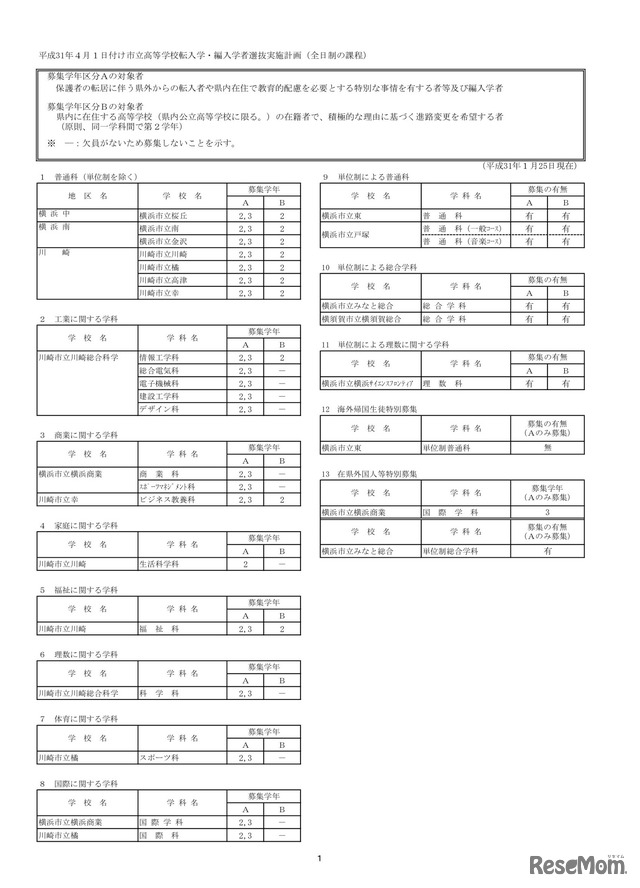 市立高校（全日制の課程）転入学・編入学者選抜実施計画