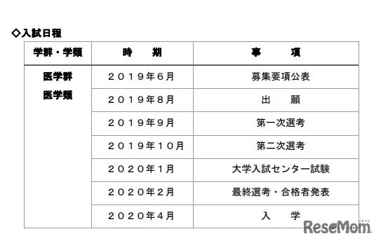 研究型人材入試の日程