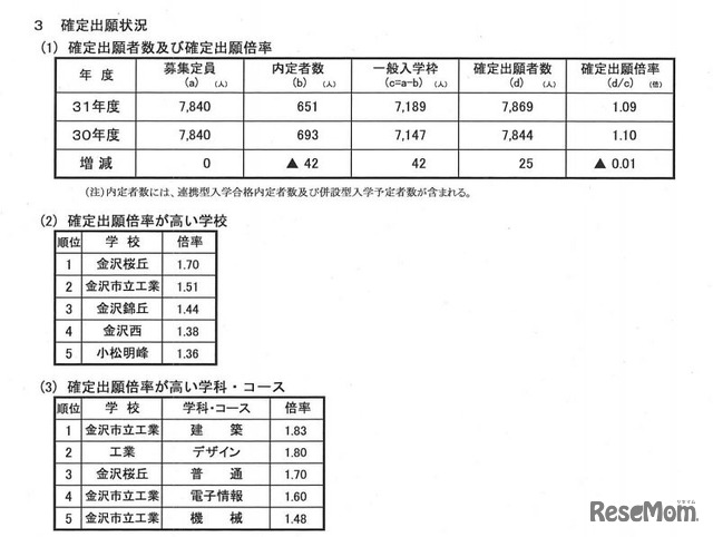 確定出願状況