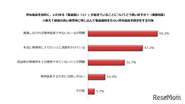 いわゆる“落選狙い”が起きていることについてどう思うか