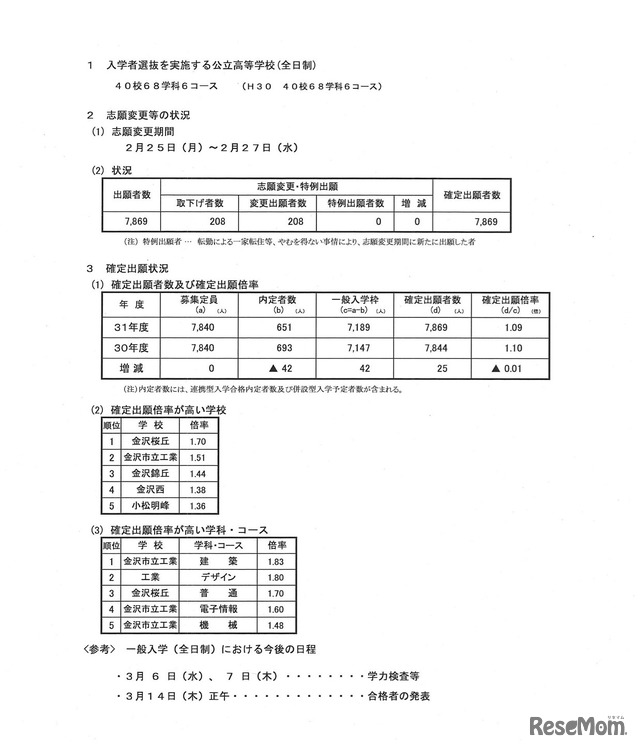 志願変更後の確定出願状況