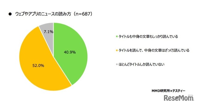 ウェブやアプリのニュースの読み方