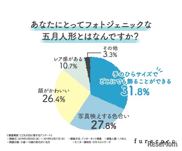 フォトジェニックな五月人形とは何か