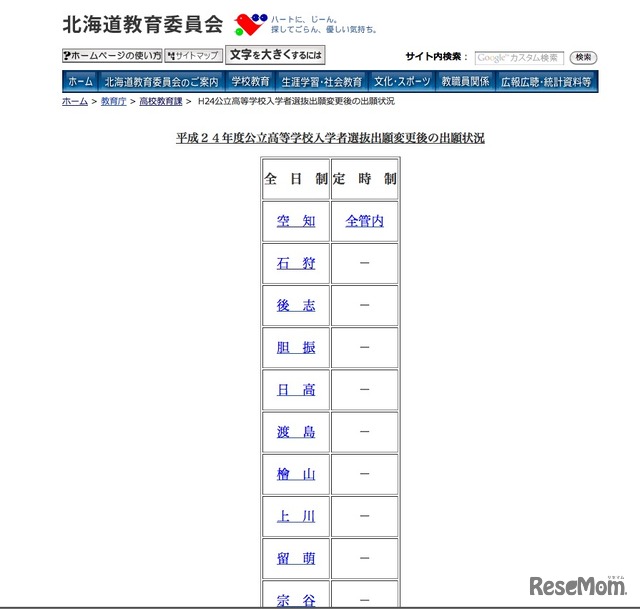 平成24年度公立高等学校入学者選抜出願変更後の出願状況