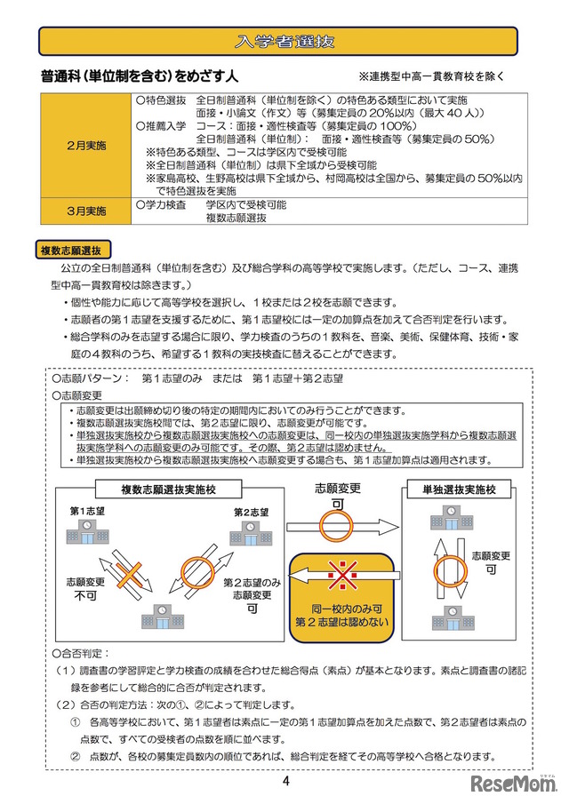 2020年度兵庫県入学者選抜　公立高等学校学校紹介パンフレット「学びたいことが学べる高校を選ぶために」第1学区版・一部