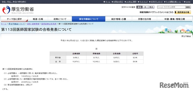 第113回医師国家試験の合格発表について