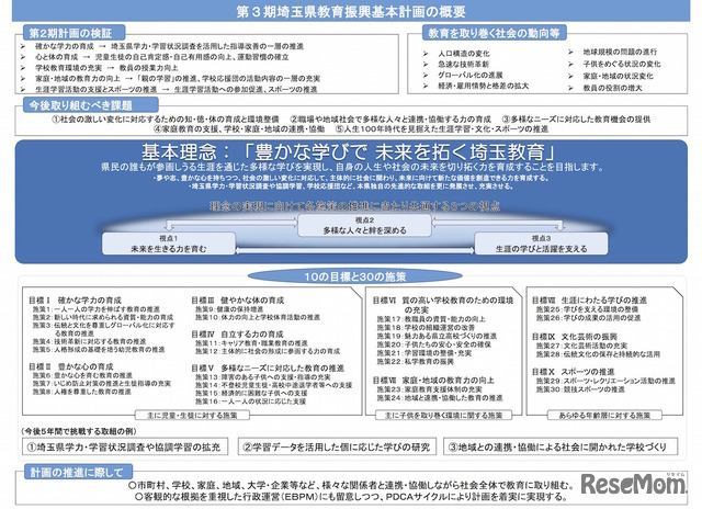 第3期埼玉県教育振興基本計画の概要