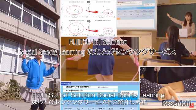 FUJITSU IoT Solution Social Sports Learning なわとびセンシングサービス