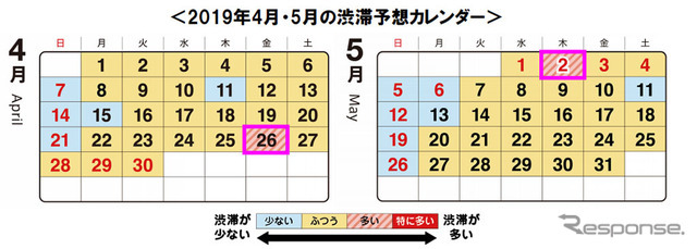 2019年4月・5月の渋滞予想カレンダー