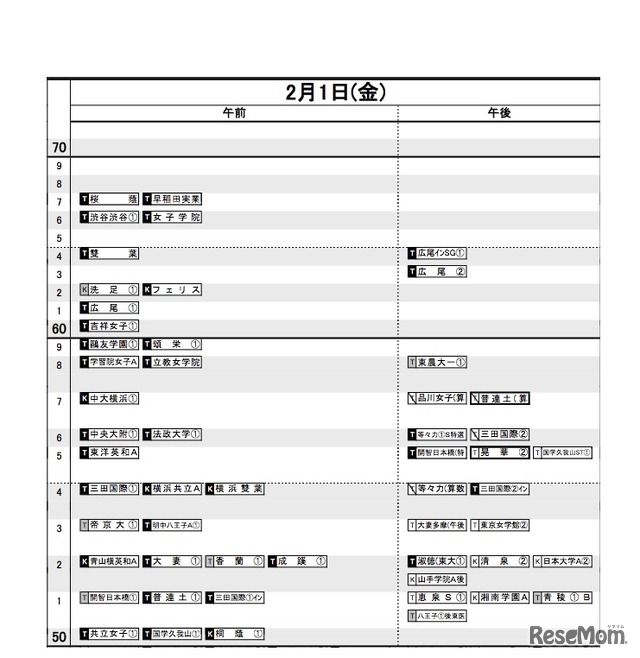 首都圏（2019年入試結果）女子2月1日