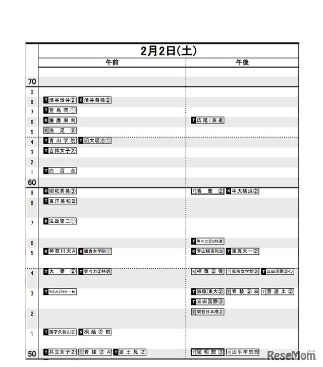 首都圏（2019年入試結果）女子2月2日