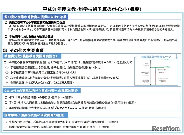 平成31年度文教・科学技術予算のポイント