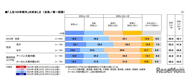 「人生100年時代」の好ましさ