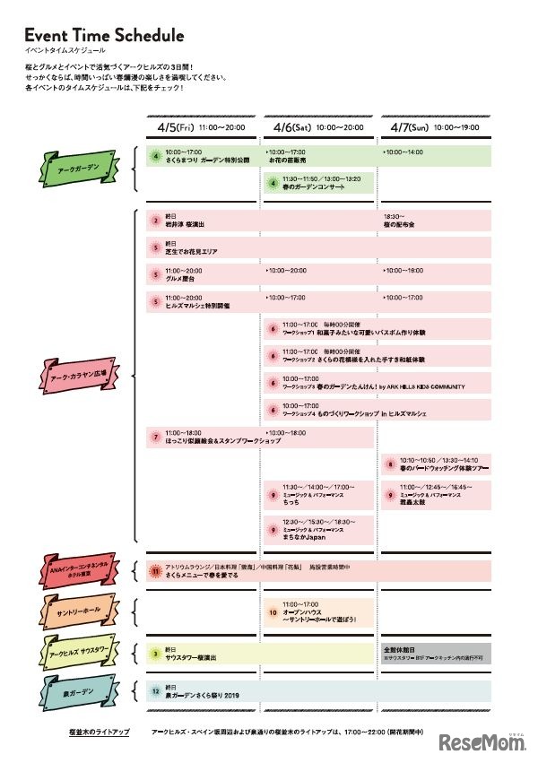 「アークヒルズさくらまつり2019」タイムスケジュール