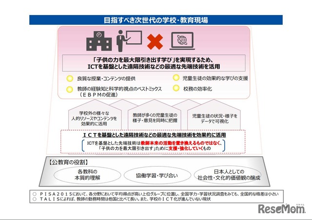 新時代の学びを支える先端技術活用推進方策（中間まとめ）1/19ページ