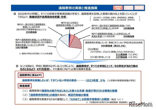 新時代の学びを支える先端技術活用推進方策（中間まとめ）5/19ページ