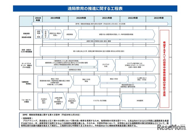 新時代の学びを支える先端技術活用推進方策（中間まとめ）8/19ページ