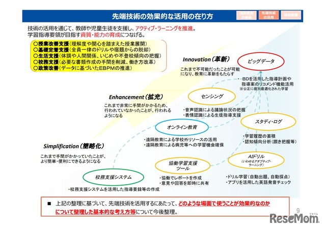 新時代の学びを支える先端技術活用推進方策（中間まとめ）9/19ページ