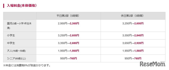 神奈川・千葉県民優待ナイト「入場料金」