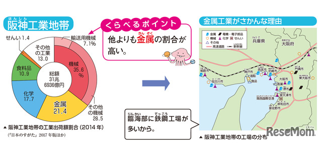 「中学入試 くらべてわかる できる子図鑑 社会 改訂版」（旺文社）