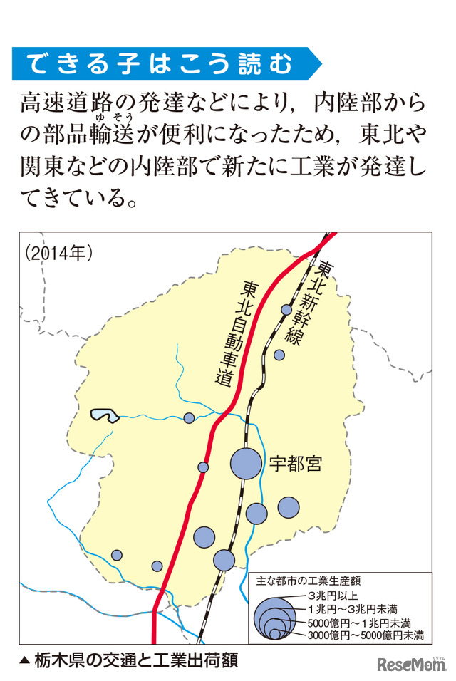 「中学入試 くらべてわかる できる子図鑑 社会 改訂版」（旺文社）