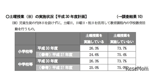 土曜授業の実施状況【2018年度計画】