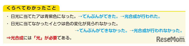 「中学入試 くらべてわかる できる子図鑑 理科 改訂版」（旺文社）