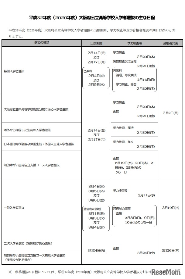 2020年度 大阪府公立高等学校入学者選抜のおもな日程