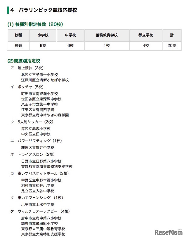 2019年度パラリンピック競技応援校（競技団体連携型）