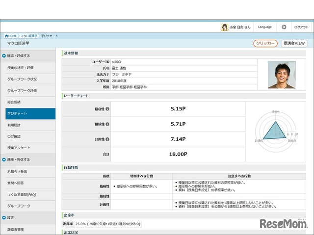 CoursePower V2「学習行動の可視化・分析画面」