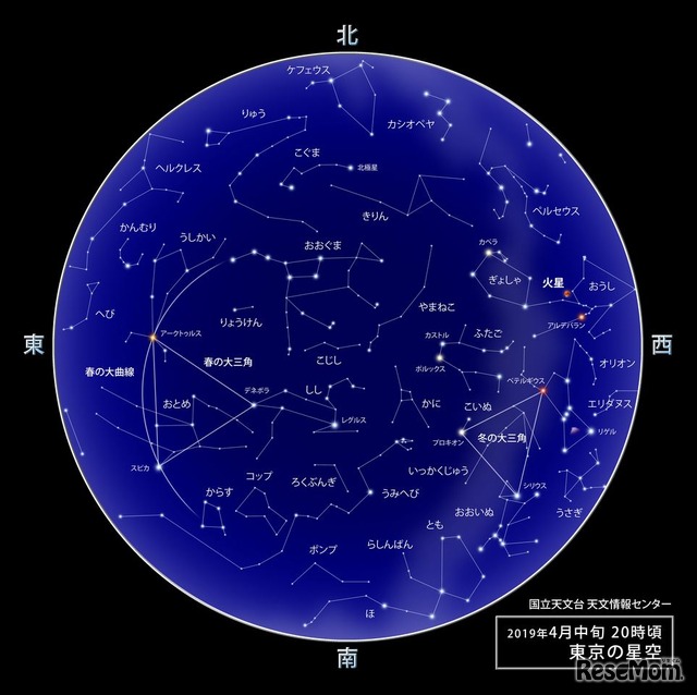 2019年4月中旬20時ころ 東京の星空　（c） 国立天文台天文情報センター