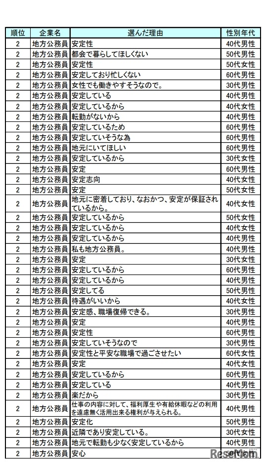 地方公務員の選択理由