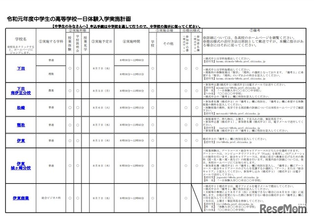 令和元年度中学生の高等学校一日体験入学実施計画（一部）