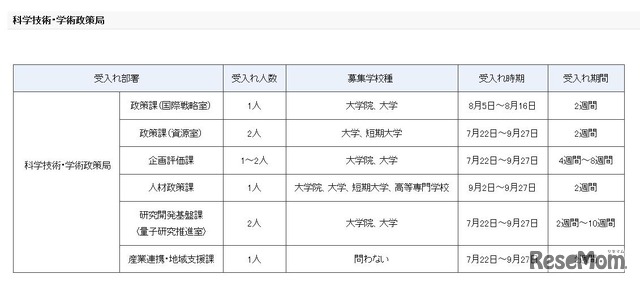 夏期文部科学省インターンシップ受入部署の詳細（科学技術・学術政策局）