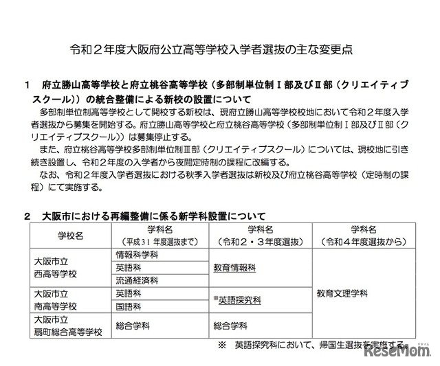 2020年度大阪府公立高等学校入学者選抜のおもな変更点