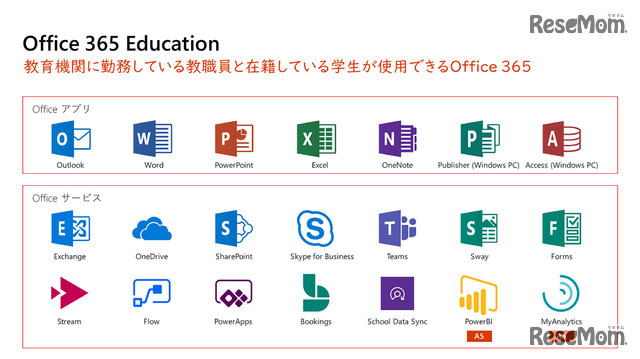 教育機関向けクラウド版パッケージ「Office 365 Education」に含まれる各種サービス
