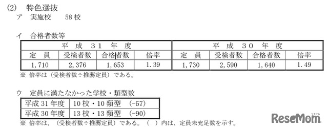 特色選抜の実施状況