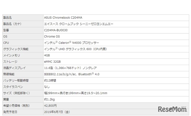 ASUS Chromebook C204MAのスペック