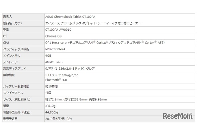 ASUS Chromebook Tablet CT100PAのスペック