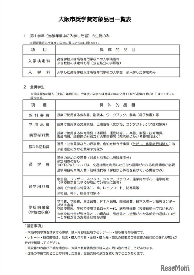 大阪市奨学費対象品目一覧表