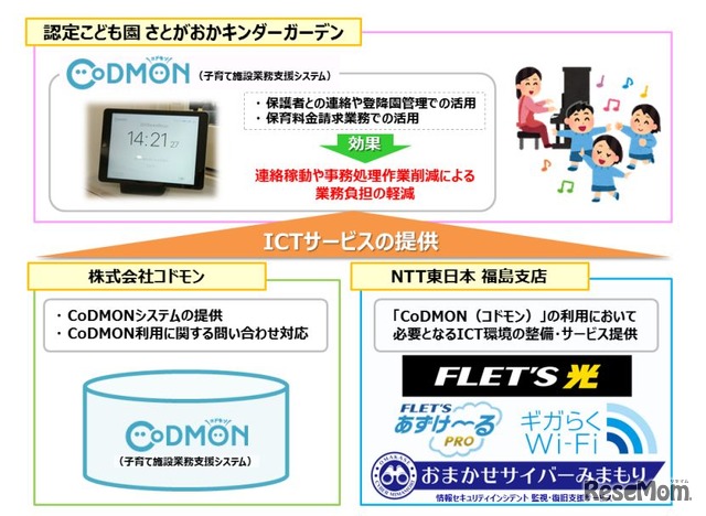 取組みの概要